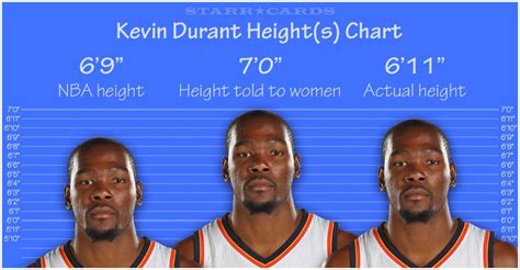 kevin durant actual height